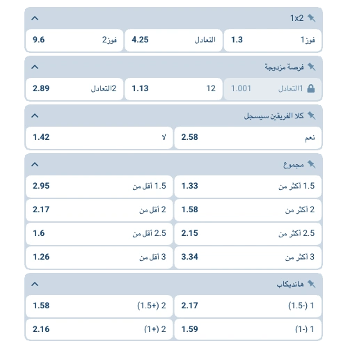 الاحتمالات وأسواق الرهان قبل المباراة لـ كأس روسيا 2026